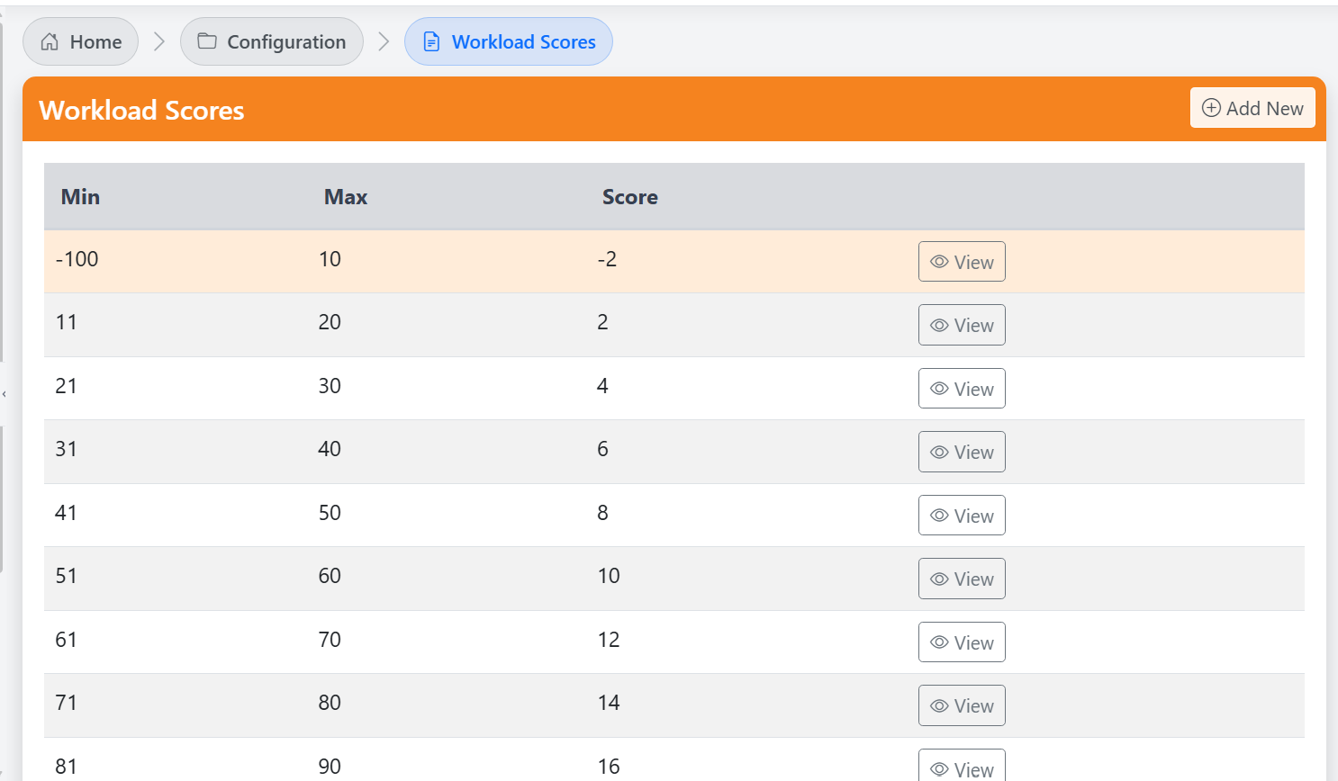 Workload Score Calculation
