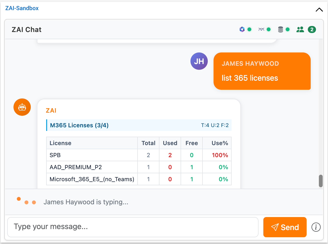 Collaboration indicators